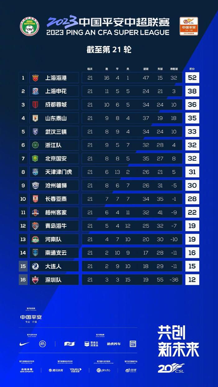 08:00玻利甲 欧若拉3-0瓦卡迪兹08:00玻利甲 奥利恩特3-0威斯特曼08:00玻利甲 葛布莉2-0特莱罗独立字母哥35分8板10助兰德尔空砍41分雄鹿大胜尼克斯晋级四强NBA常规赛季中锦标赛东部四分之一决赛雄鹿主场迎战尼克斯，雄鹿目前排在东部第三，本赛季保持着不错状态，尼克斯最近取得3连胜也是表现火热。